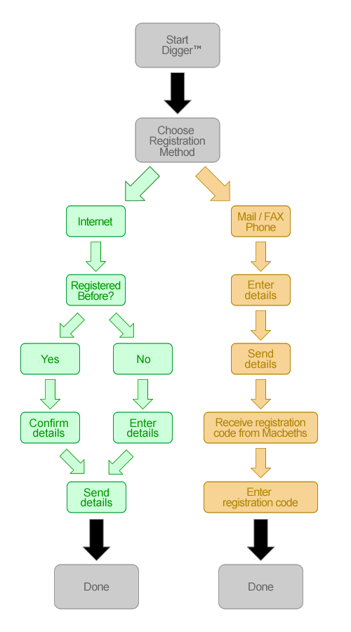 flow_chart